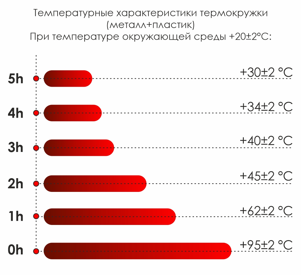 Термокружка Miora софт-тач, черный — 5004.05
