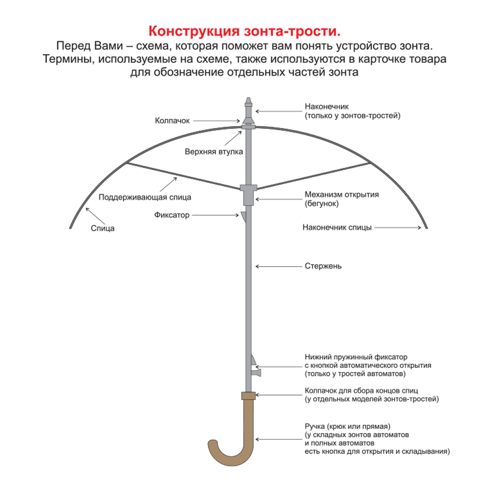 Зонт складной автоматический Forest Walker с фонариком, чёрный