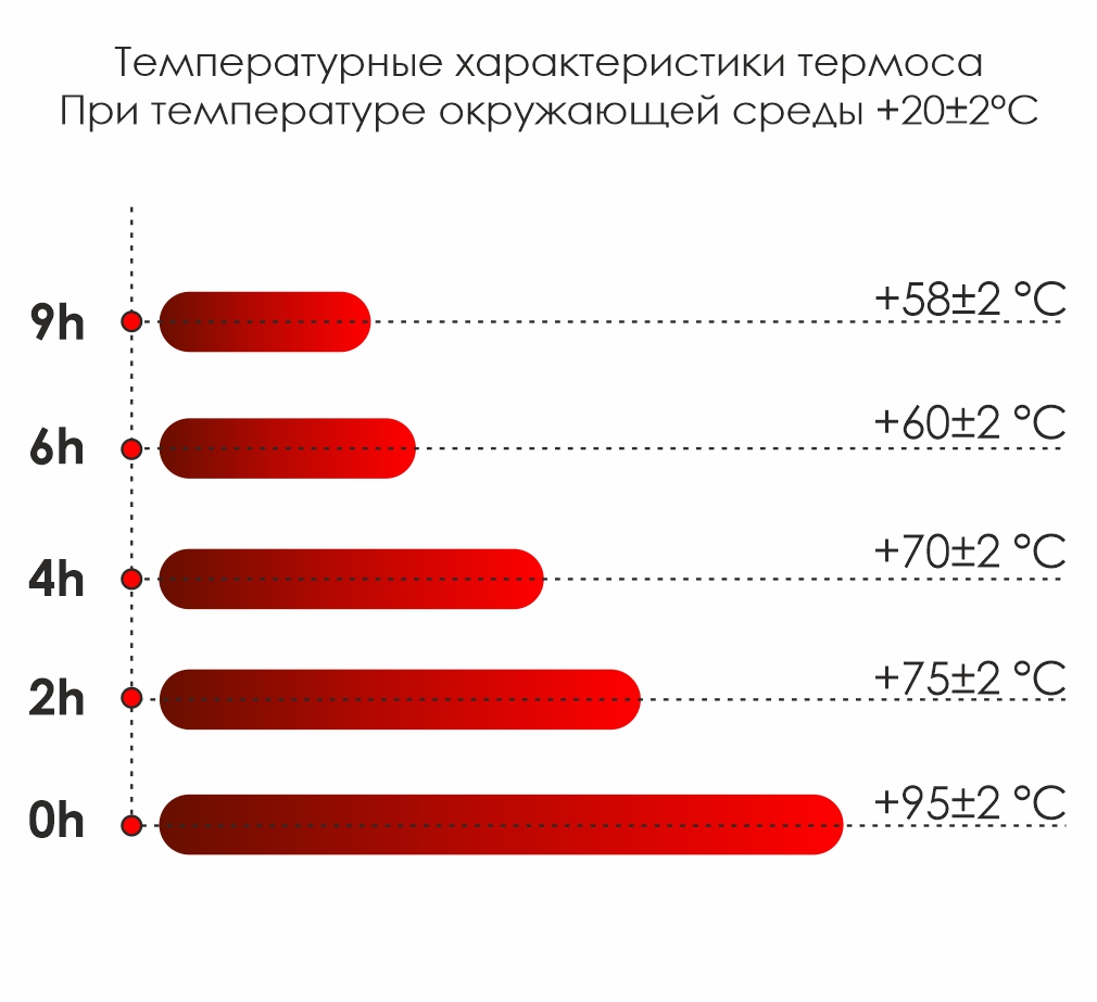 Термос Picnic Bright, белый — 5005.01