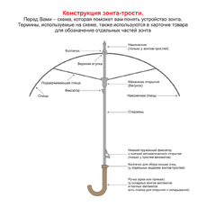 Зонт складной автоматический обратного сложения Forest Liverpool Reverse Safeclosing