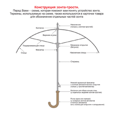 Зонт складной автоматический обратного сложения Forest Liverpool Reverse Safeclosing